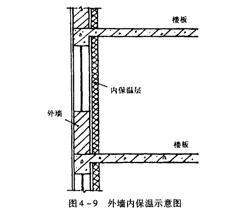 外墻內(nèi)保溫
